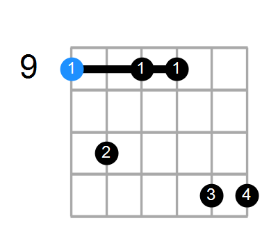 C#m7 Chord